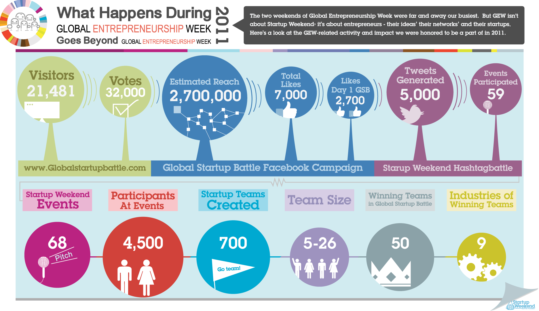 Global Entrepreneurship Week Infograph