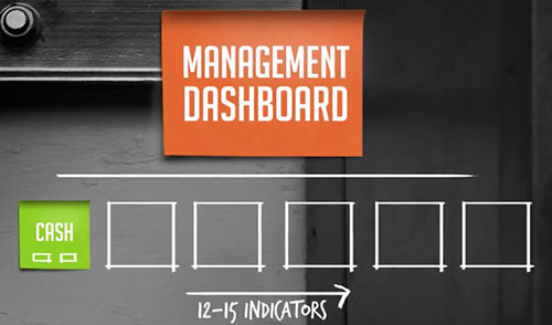 Management_metrics
